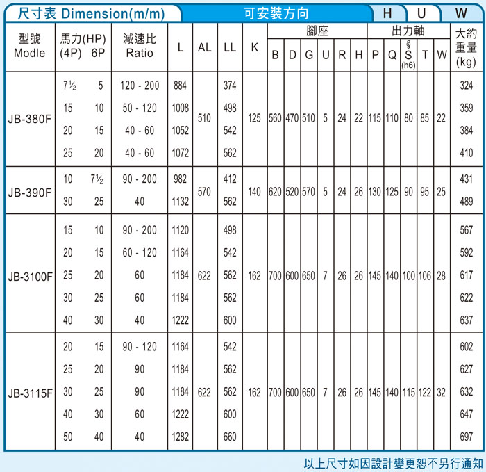 臺灣減速機-仲益強力型減速機 JB-F立式標準（三段式3-Stage齒輪減速機馬達）